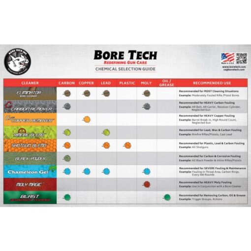 BORE TECH COPPER REMOVER 16 OZ - Image 2