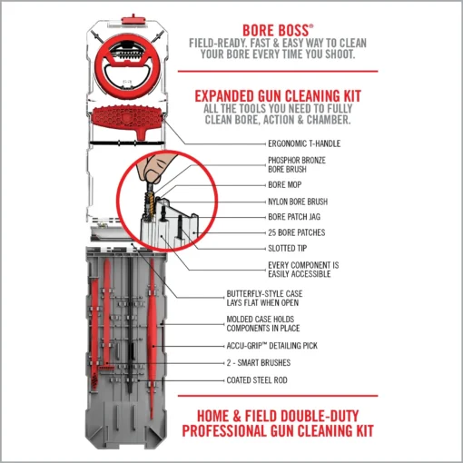 REALAVID GUN BOSS MULTI-KIT .22CAL - Image 3