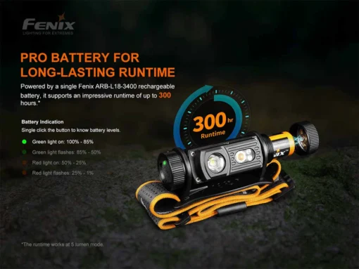 Fenix HM60R LED Headlamp - Image 5