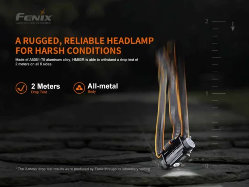 Fenix HM60R LED Headlamp - Image 9