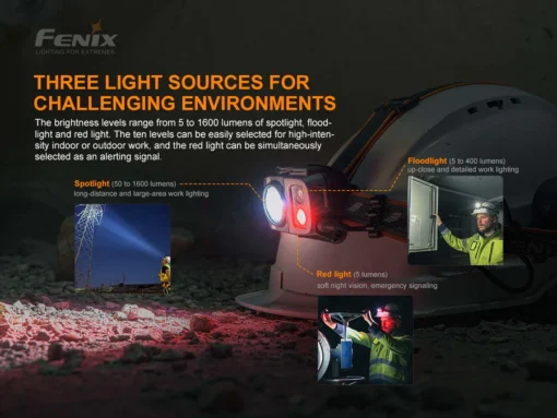 Fenix HP25R V2.0 LED Headlamp - Image 13