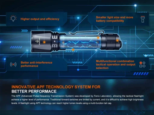 Fenix TK11R LED Flashlight - Image 4